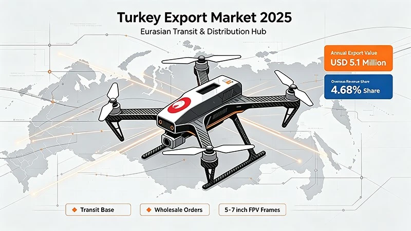 turkey-eurasian-transit-distribution-fpv-frames turkey-eurasian-transit-distribution-fpv-frames