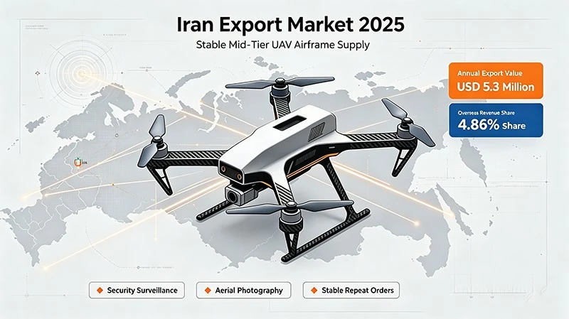 iran-stable-mid-tier-uav-airframe-market iran-stable-mid-tier-uav-airframe-market